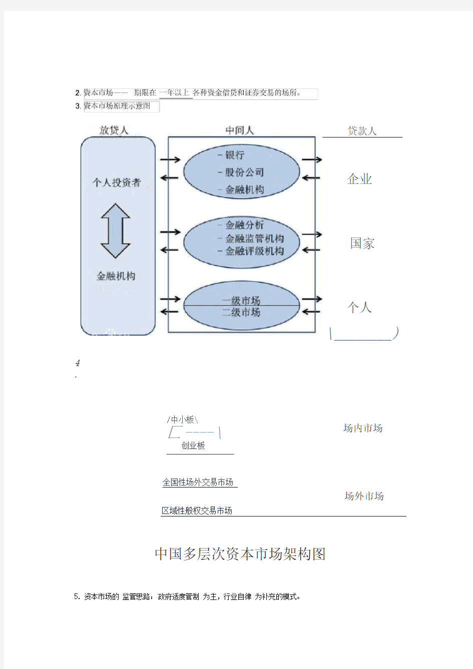 2018年度证监会专业科目会计类考试复习资料完整版