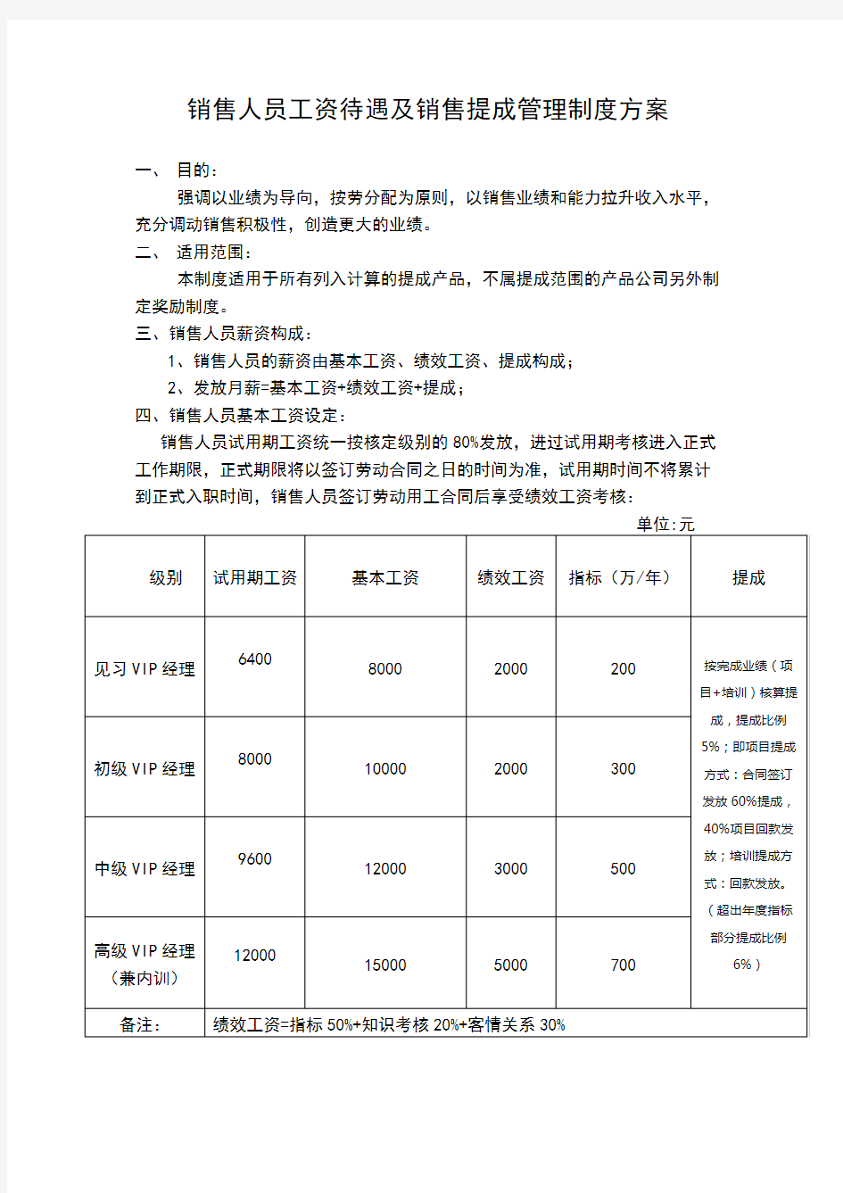 销售人员提成方案参考