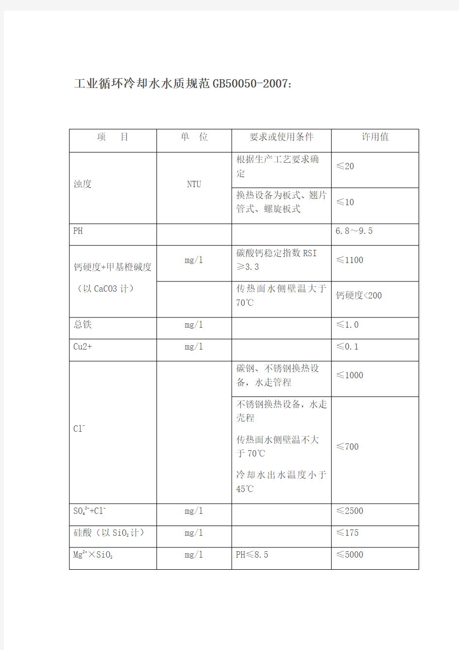 工业循环冷却水水质规范