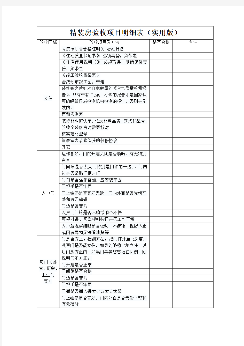 精装房验房项目表格(实用版)