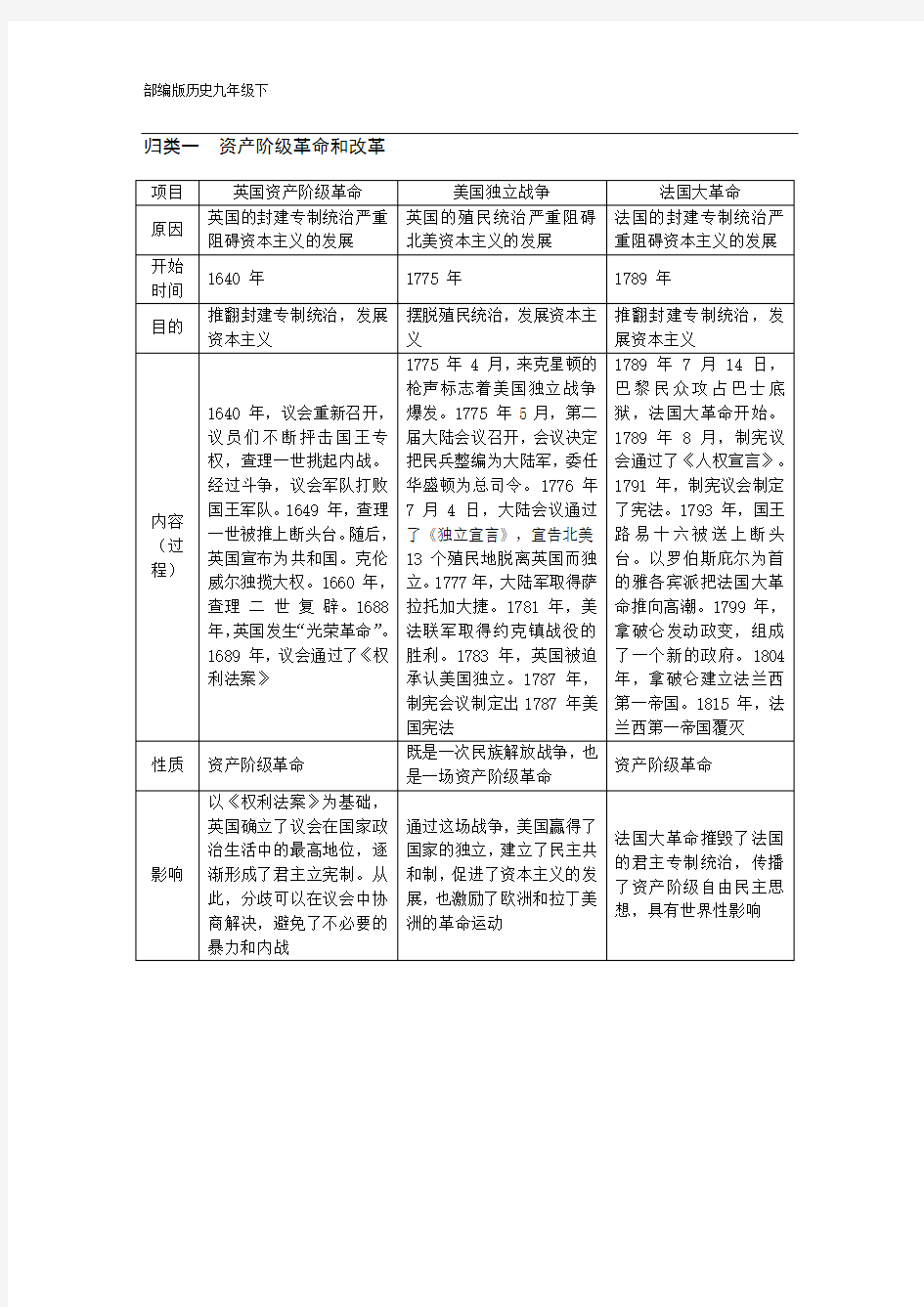 部编人教版九年级历史下册全册知识梳理