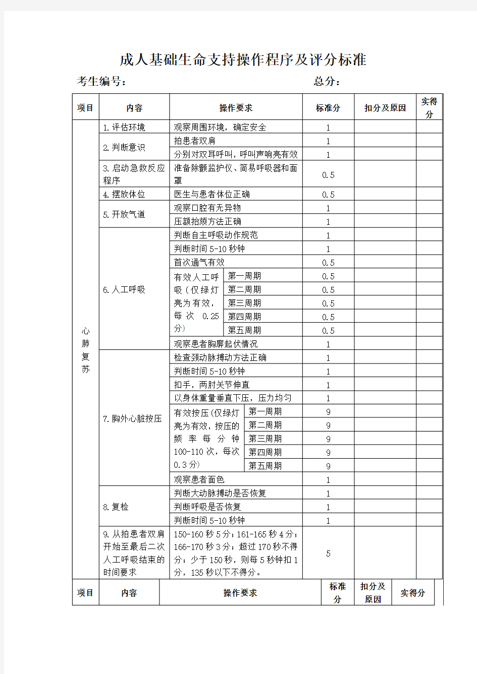 成人基础生命支持操作程序及评分标准