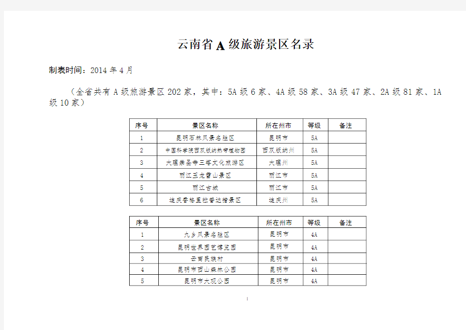 云南省a级旅游景区名录