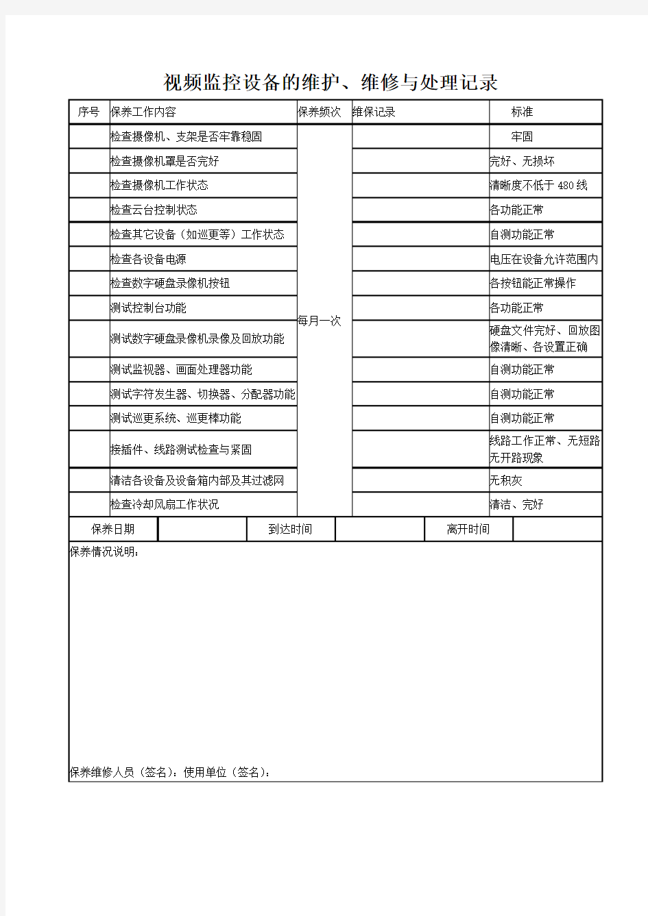 视频监控设备的维护、维修与处理记录