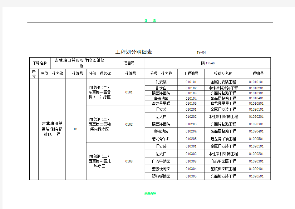 工程划分明细表