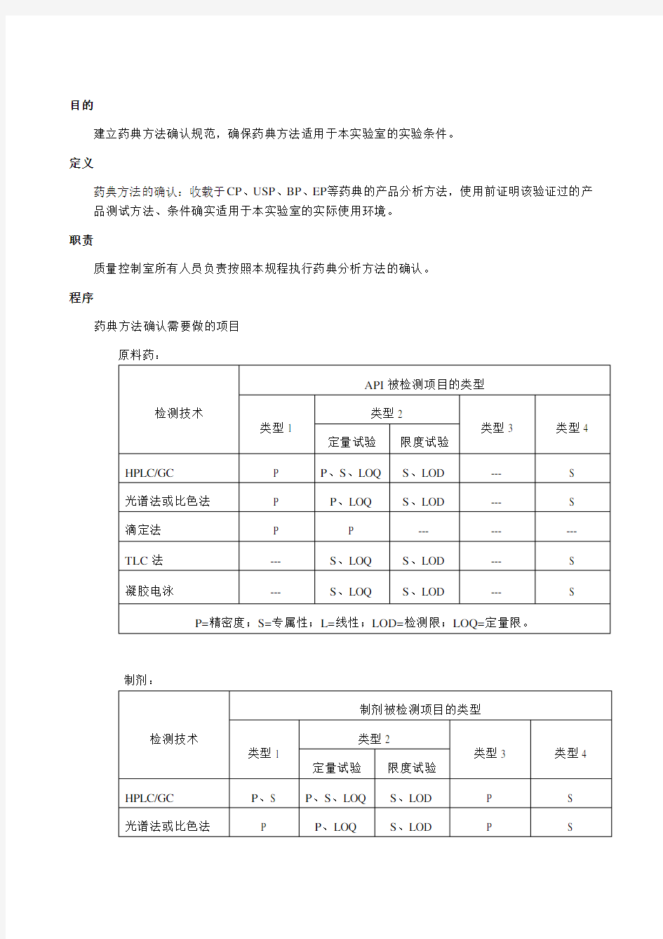 药典方法确认规程