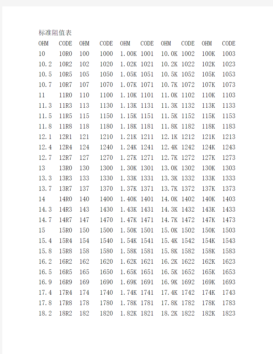 贴片电阻标准阻值表