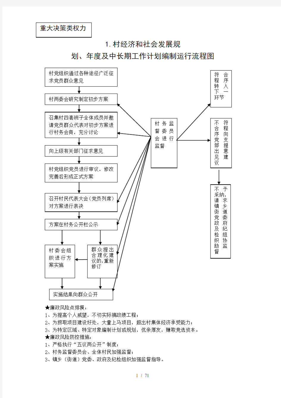 农村小微权力清单流程