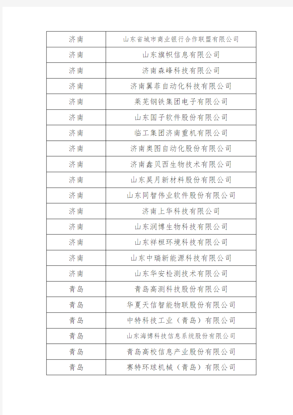 山东省第三批瞪羚企业名单