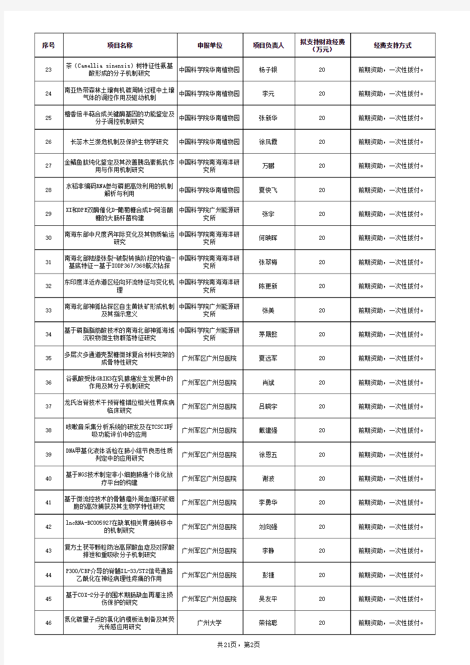 2018 广州市科技计划一般项目