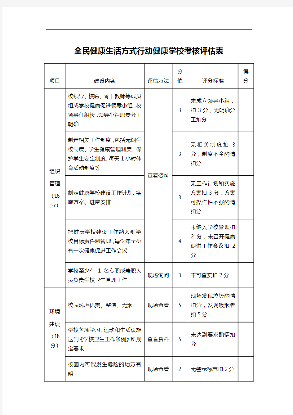 全民健康生活方式行动健康学校考核评估表