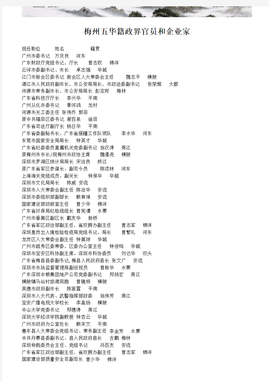 梅州五华籍政界官员和企业家