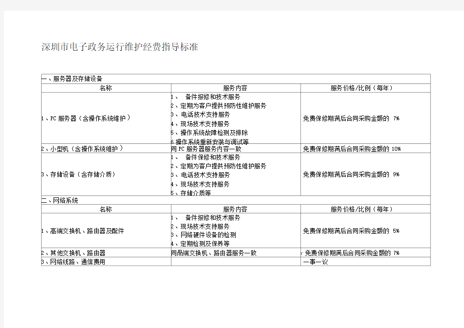 深圳市电子政务运行维护经费指导标准