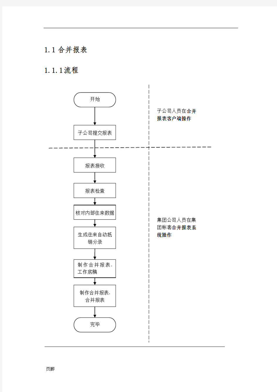 K3合并报表格操作流程图