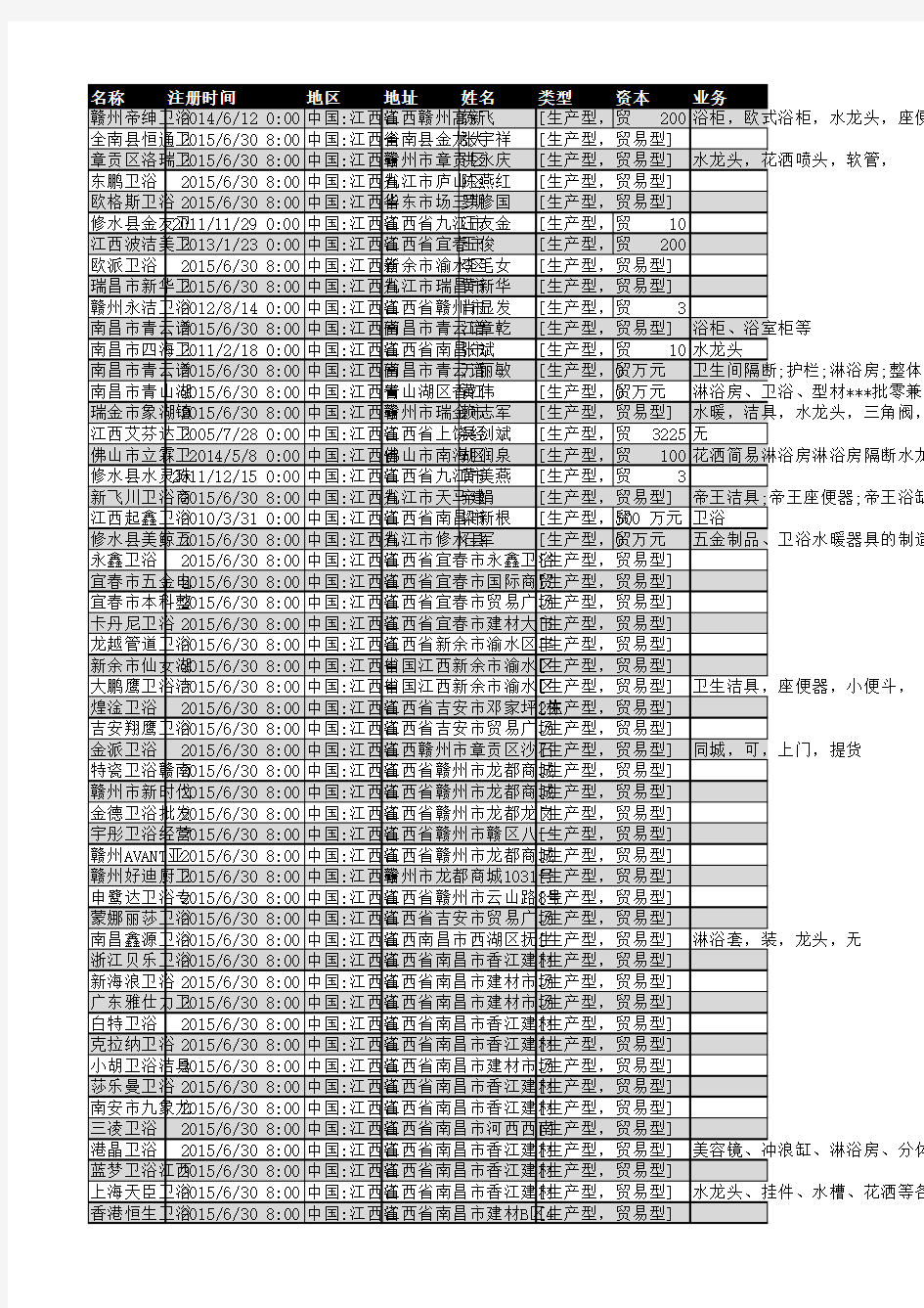 2018年江西省卫浴行业企业名录414家