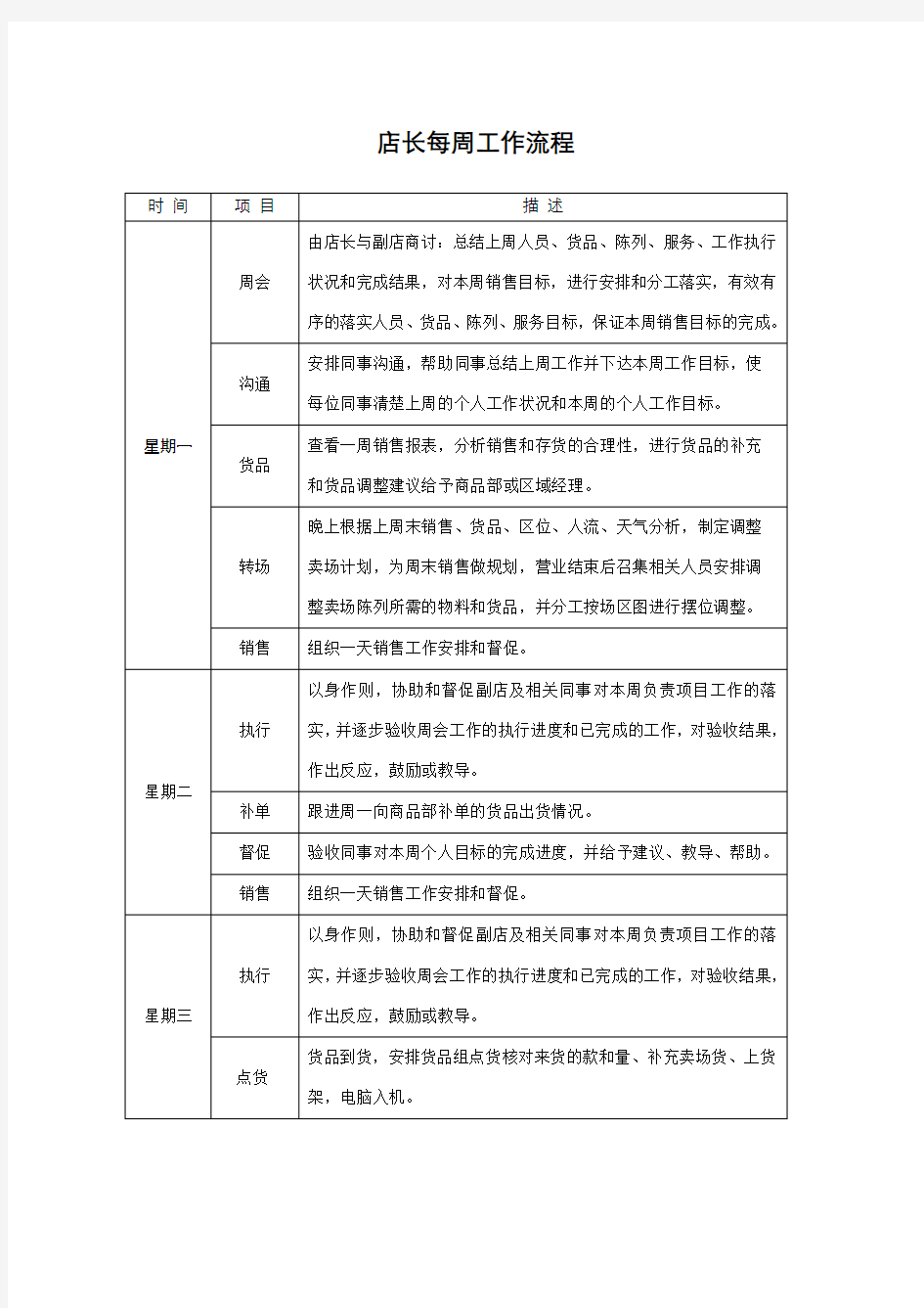 店长每周工作流程