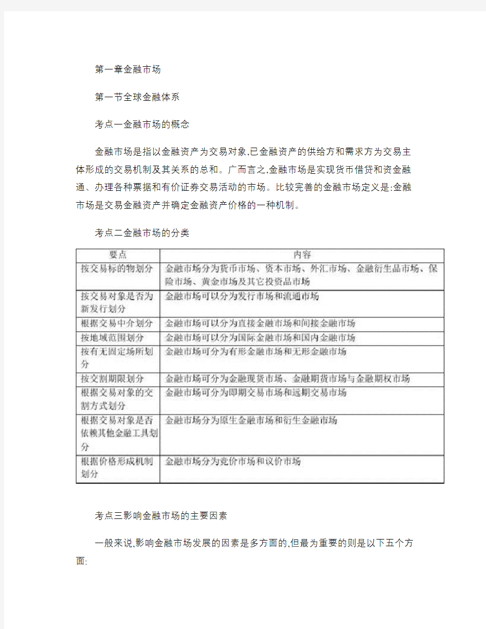 金融市场基础知识知识点归纳