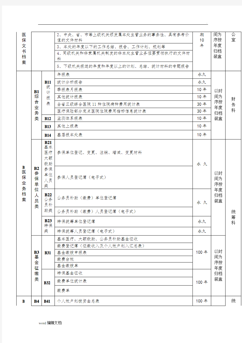 医保档案保管期限