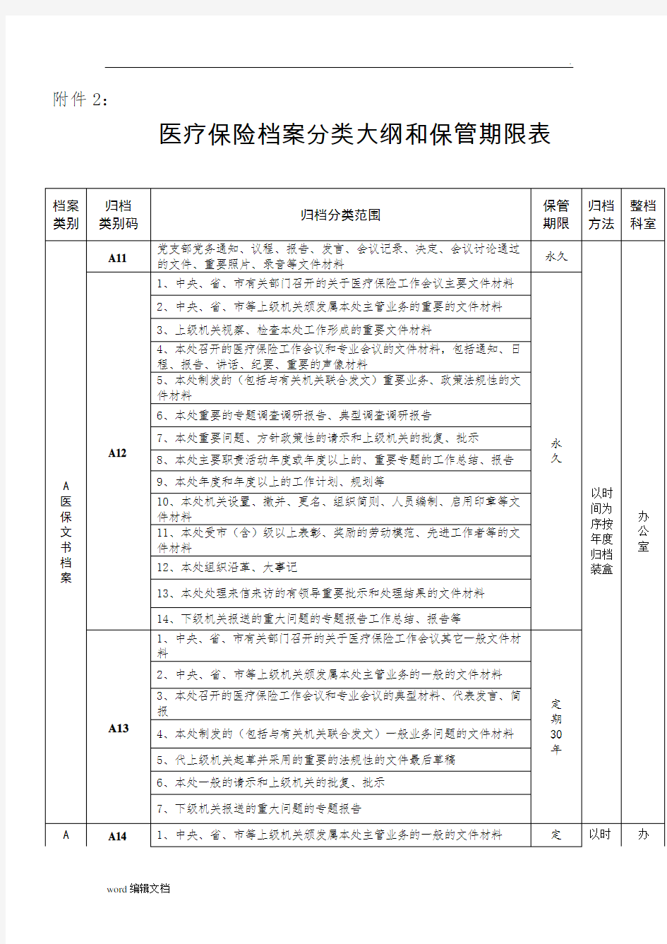 医保档案保管期限