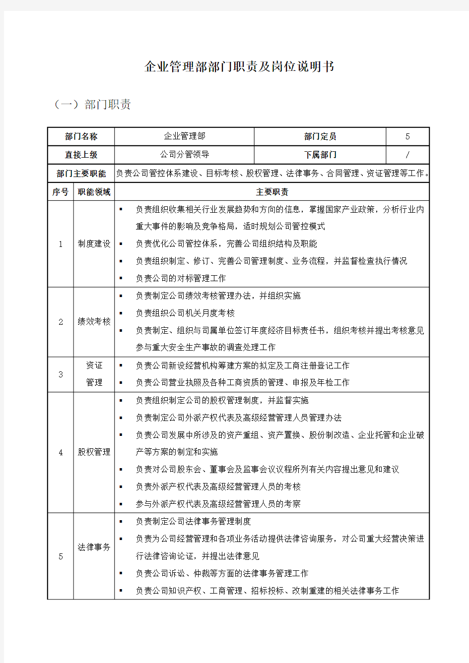 企业管理部部门职责及岗位说明书