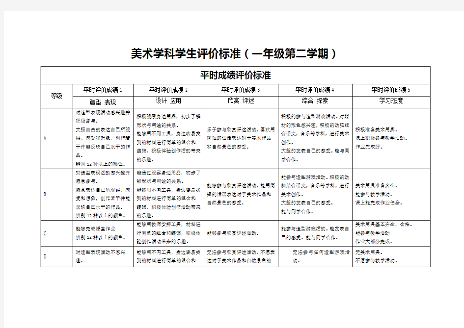 人美版美术一年级学科评价标准