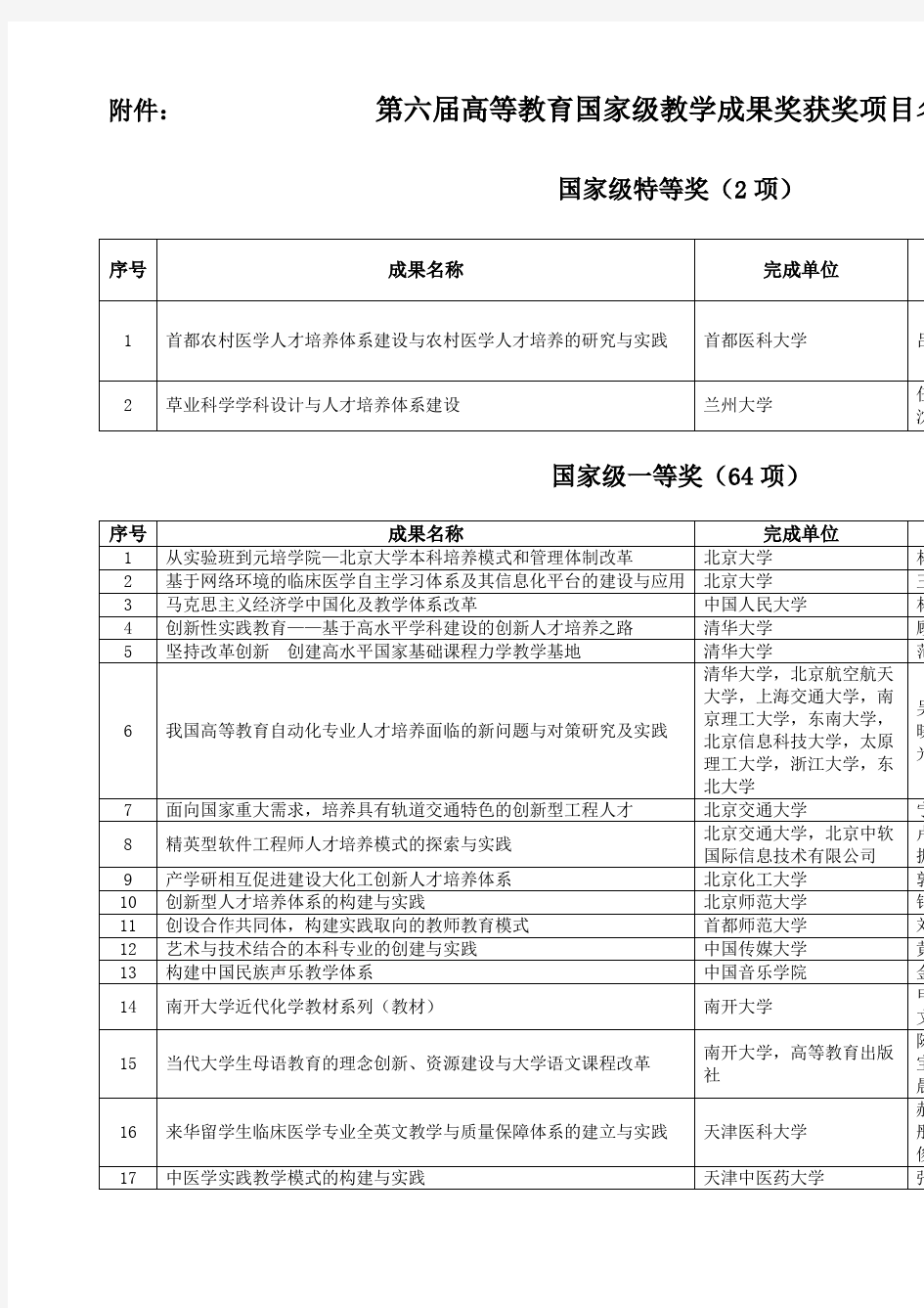 第六届高等教育国家级教学成果奖获奖项目名单