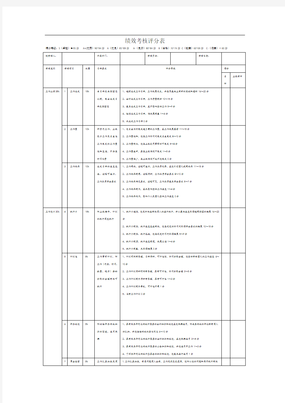 绩效考核评分表