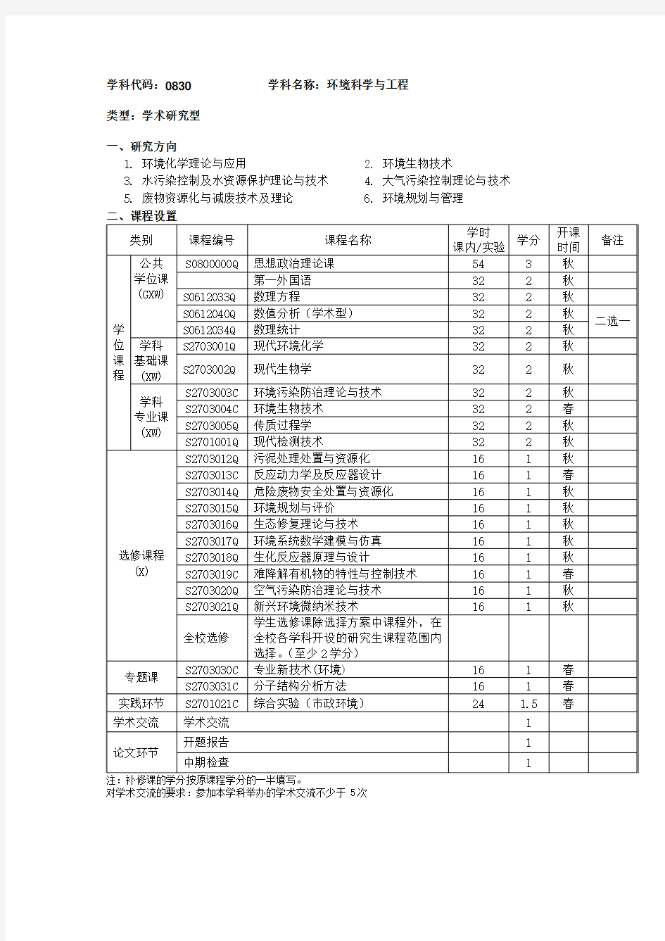 哈工大 环境科学与工程 培养方案