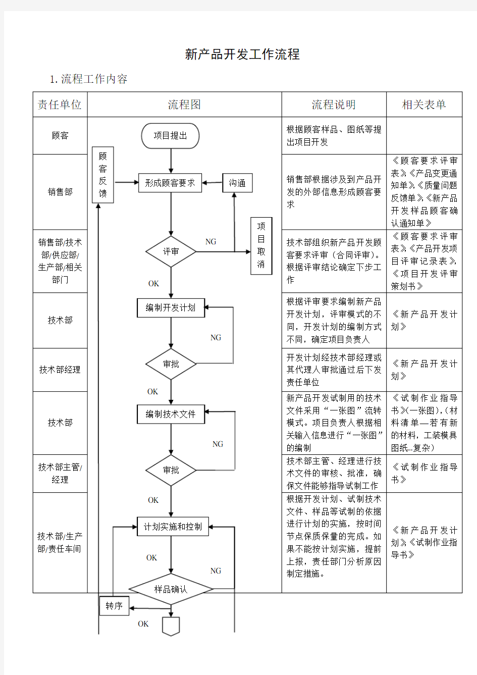 新产品开发工作流程