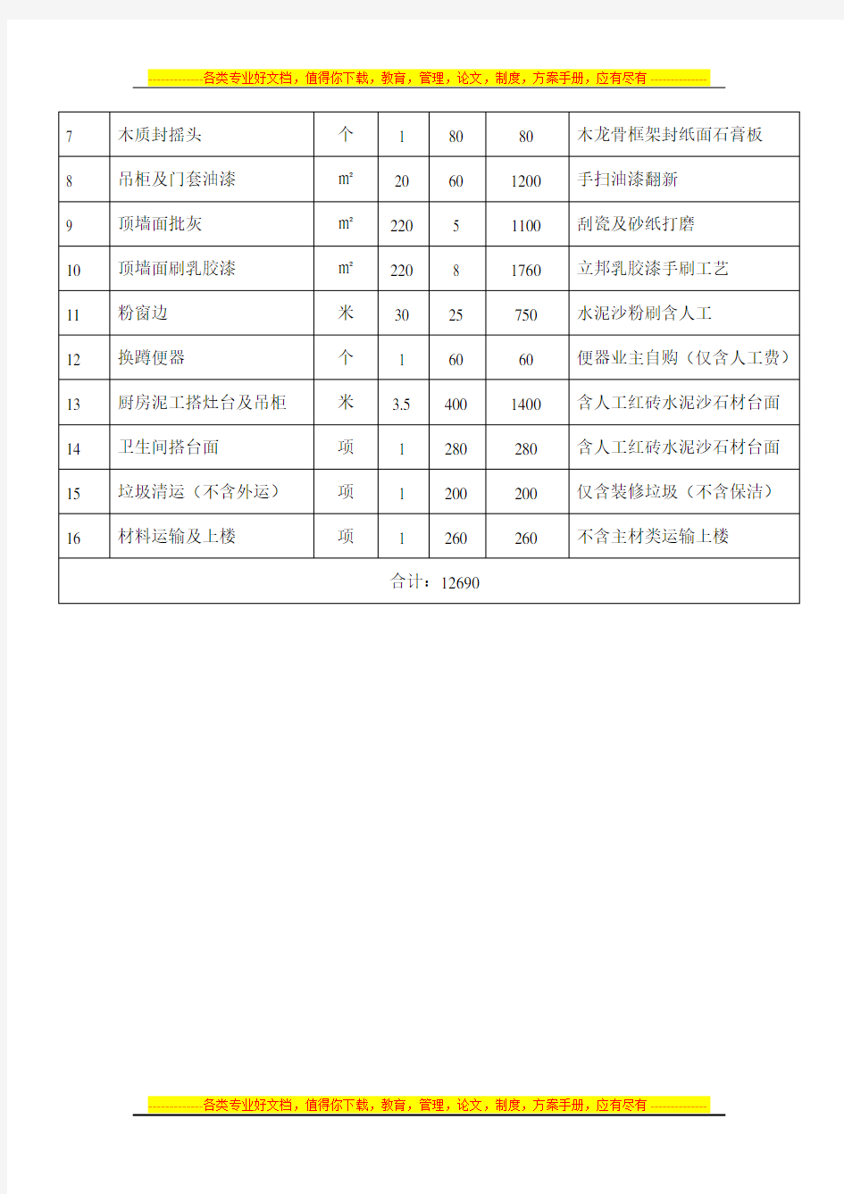 装修工程预算定额表