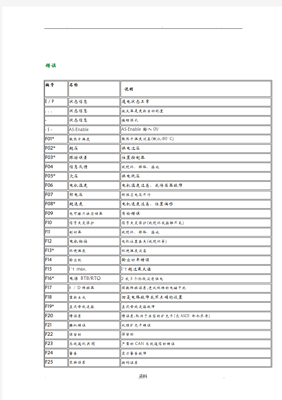 科尔摩根伺服报警代码中文