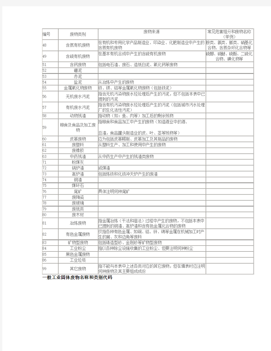 一般工业固体废物名称和类别代码)