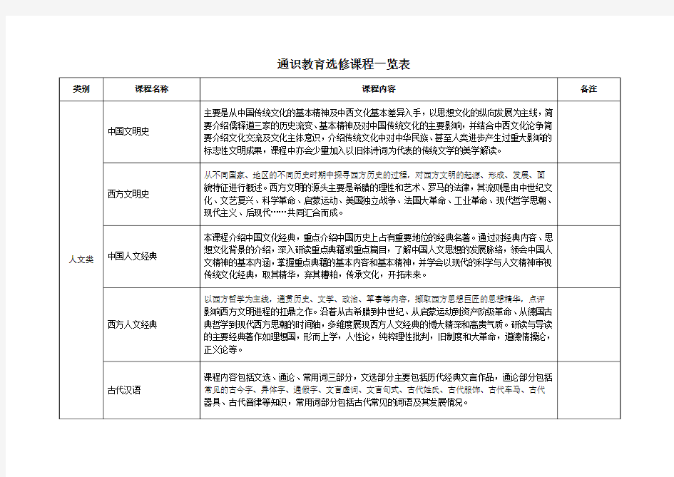 通识教育选修课程一览表