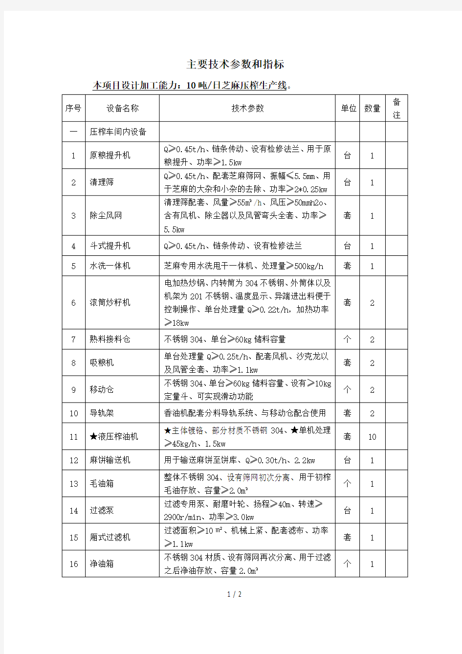 主要技术参数和指标