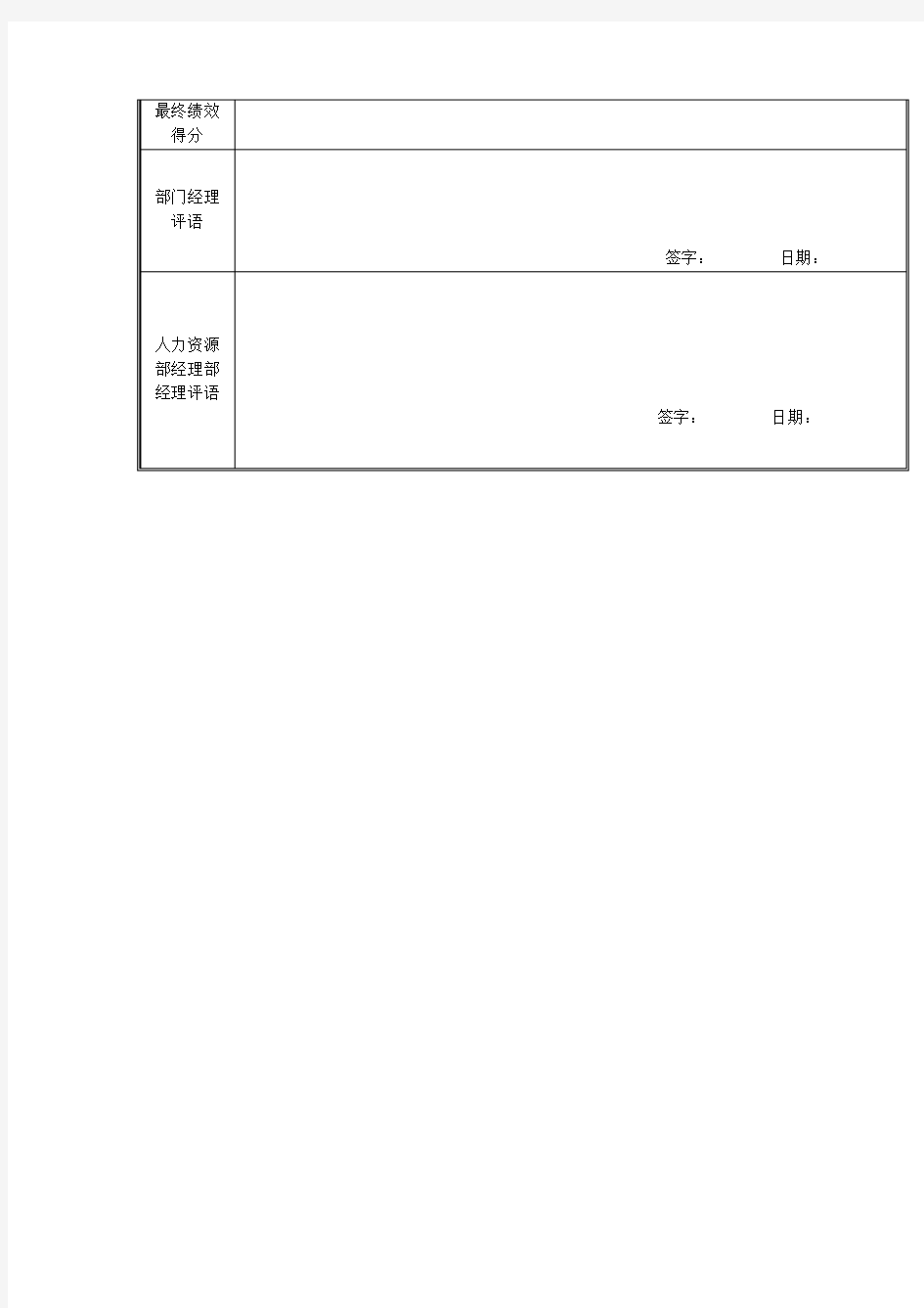 采购员岗位绩效考核表(月度)