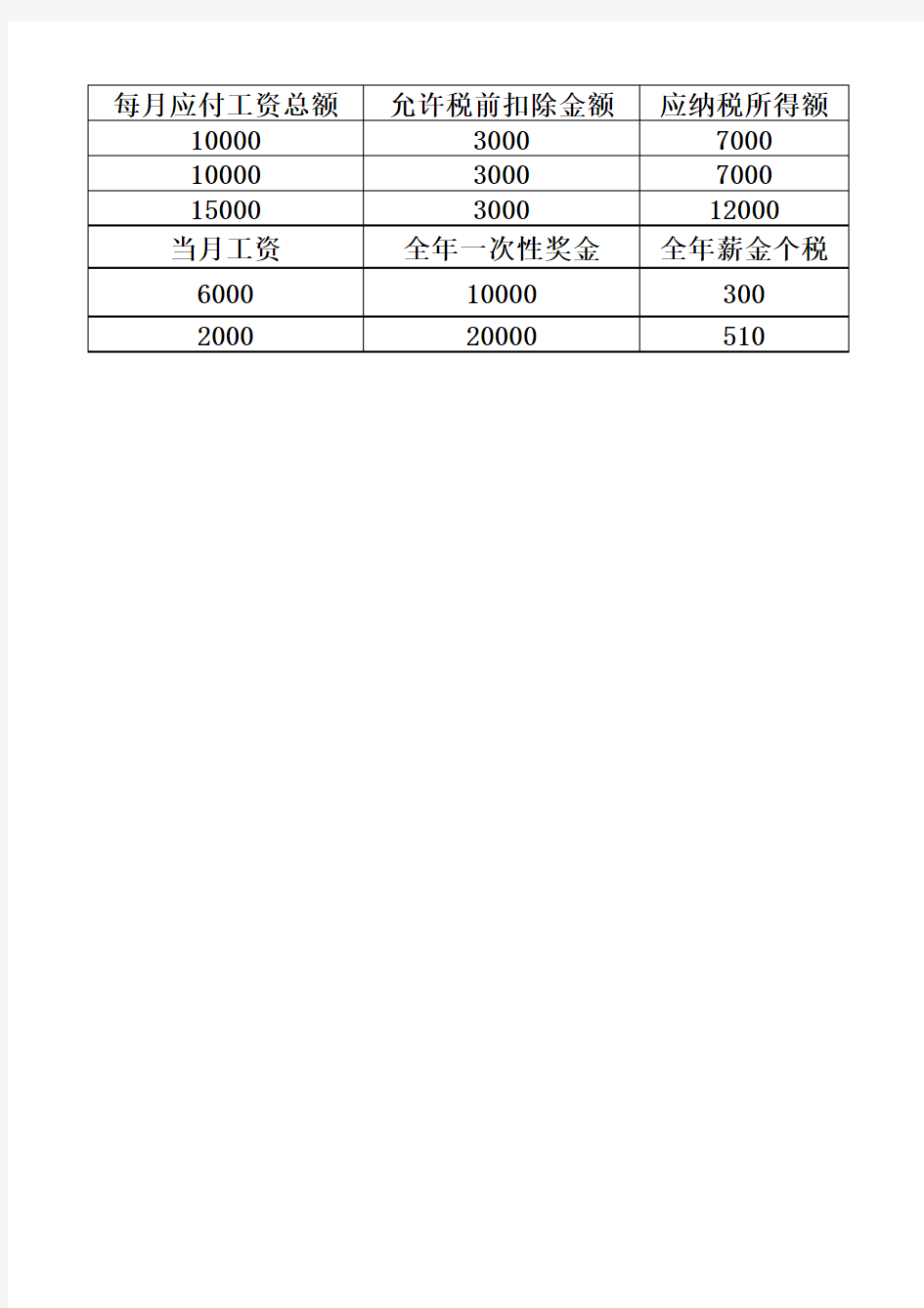 2018年新个税计算公式