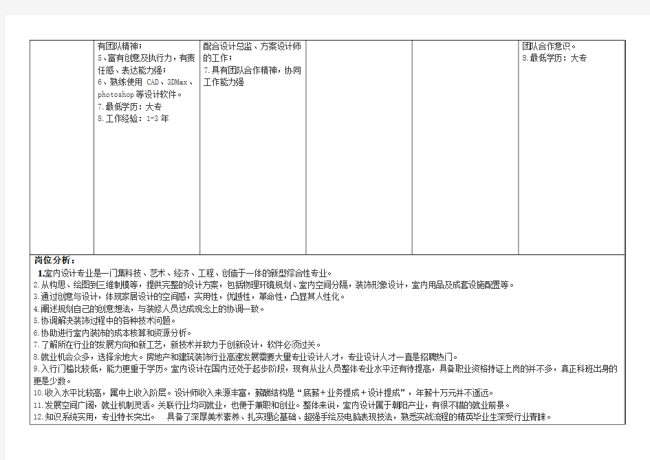 岗位分析报告