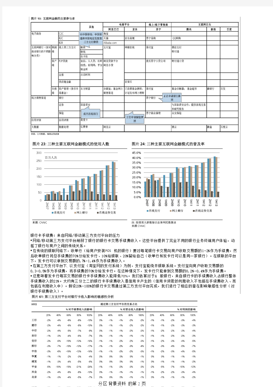 互联网金融背景资料