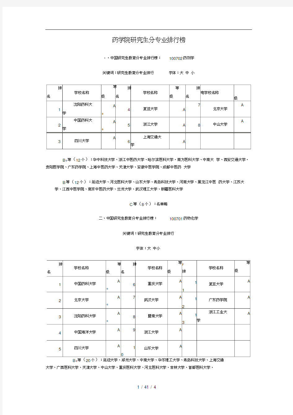 药学专业考研院校排名(20201101085345)