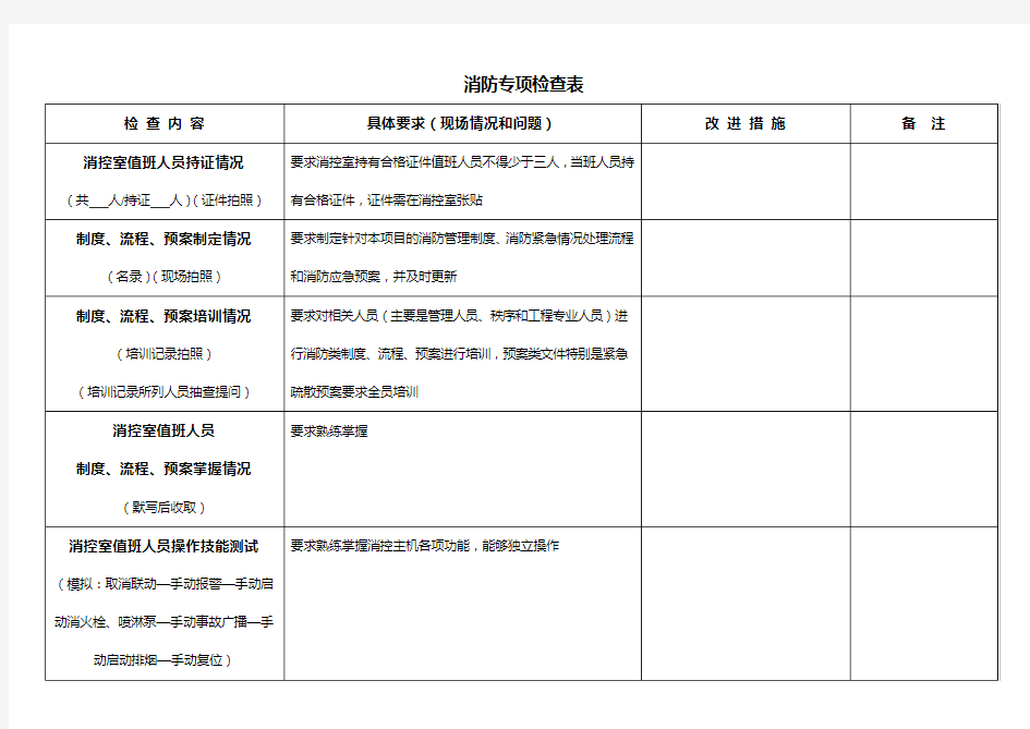 物业管理公司消防专项检查表(包括要求)