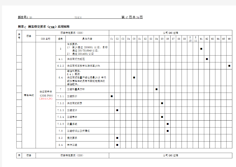 顾客特定要求(CSR)应用矩阵