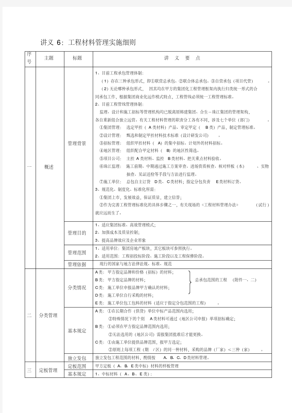 工程材料管理实施细则