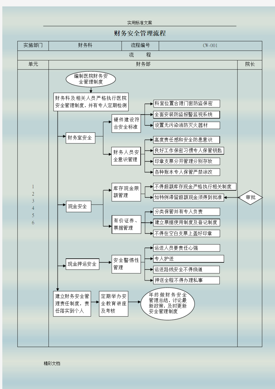 医院财务管理系统表格大全