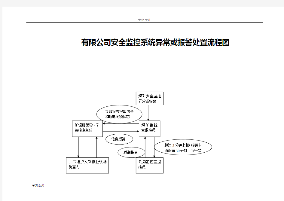 煤矿安全监控系统记录_全