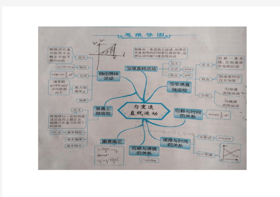 高中物理(匀变速直线运动)讲解