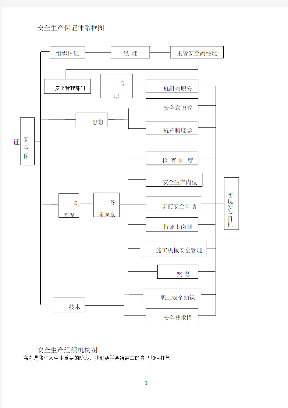 安全施工保证体系框图及组织机构图