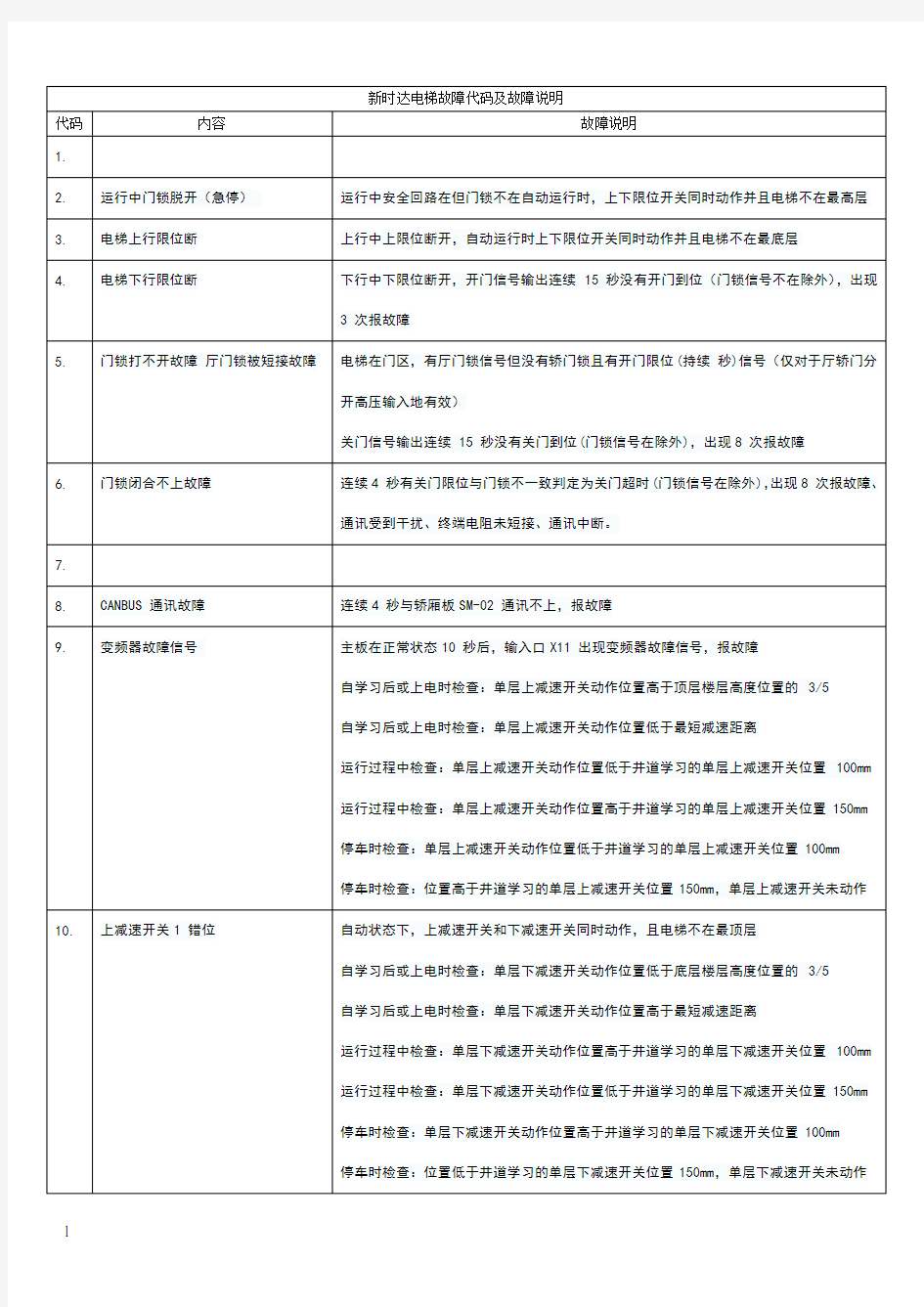 新时达电梯故障代码及故障说明