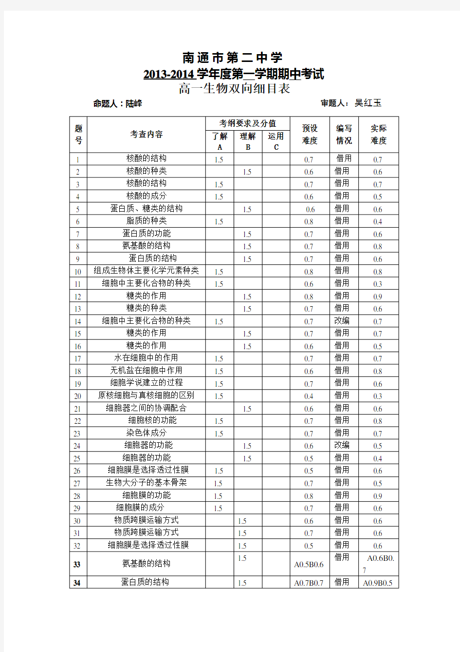 高一生物期中试卷双向细目表