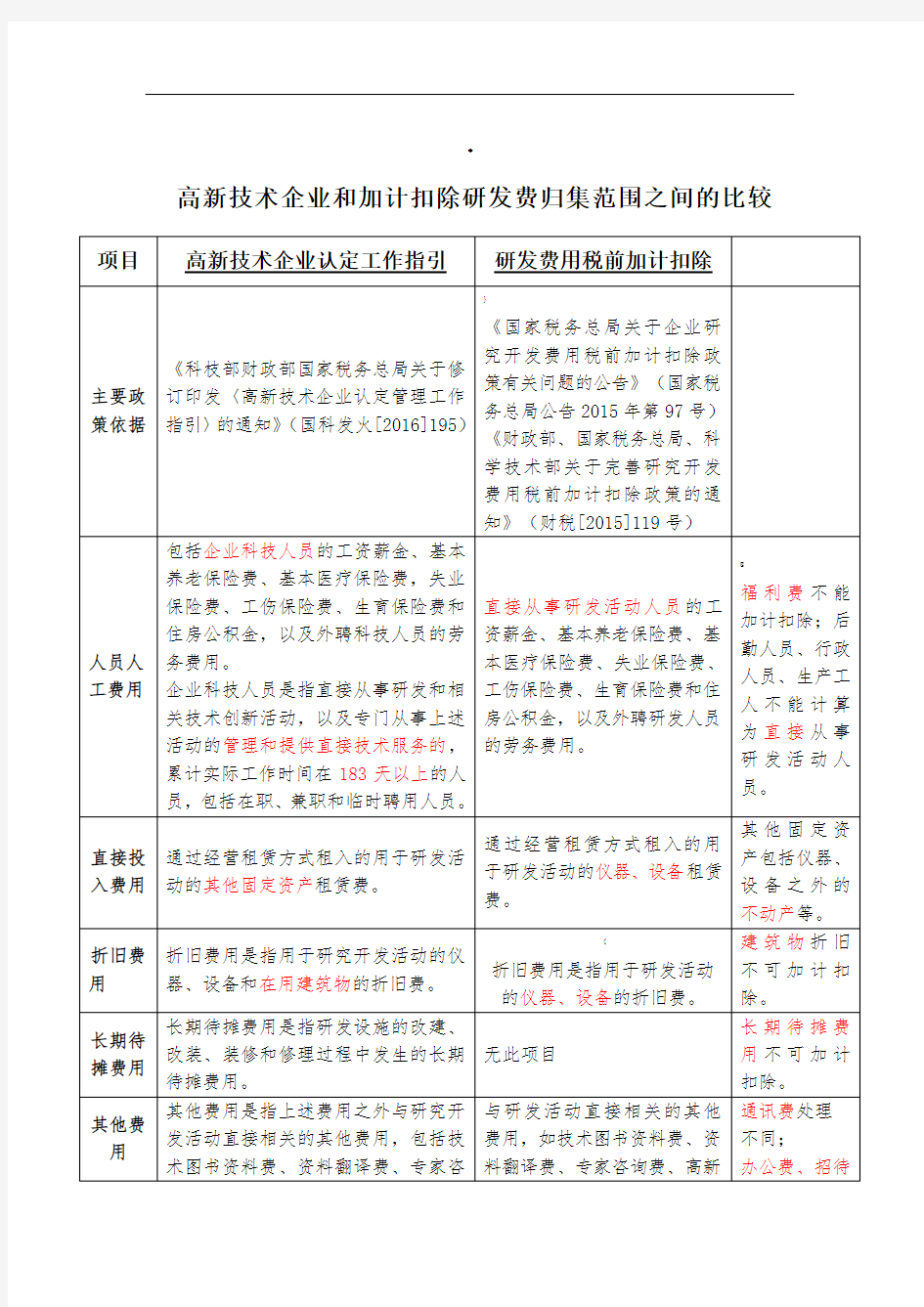 高新技术企业和加计扣除研发费归集范围之间的比较(政策整理)