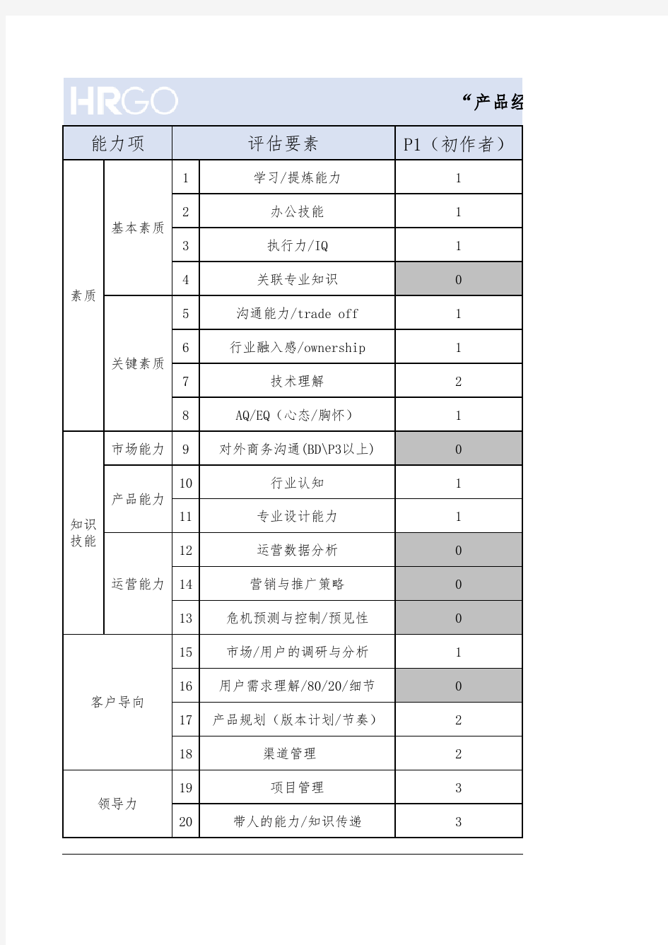 华为简易胜任力素质模型图表